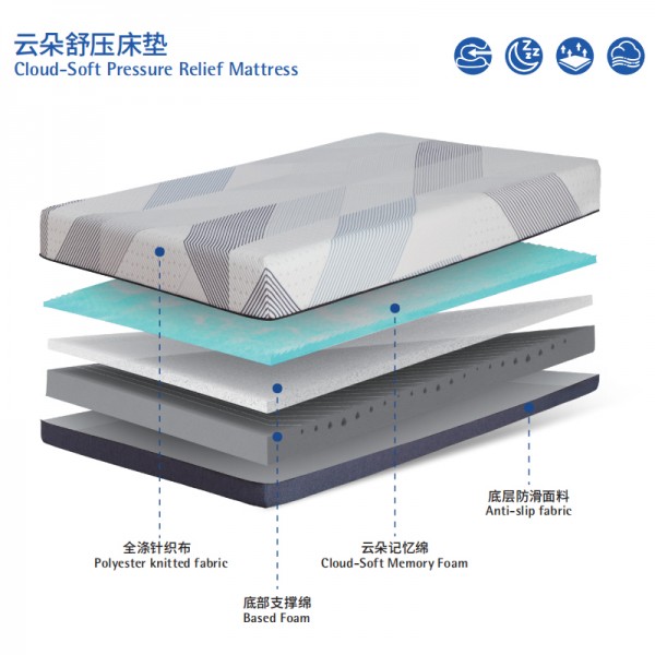 Memory foam slow rebound mattress with adjustable softness and hardness silent cloud-soft pressure relief mattress