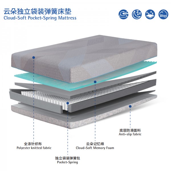 Memory foam slow rebound mattress with adjustable softness and hardness cloud-soft pocket-spring mattress