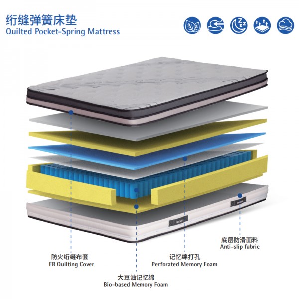 Memory foam slow rebound mattress with adjustable softness and hardness non-slip quilted pocket-spring mattress