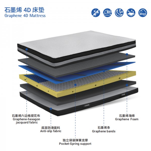 Memory foam slow rebound mattress with adjustable softness and hardness graphene 4D mattress 