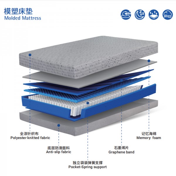 Slow rebound mattress Memory foam Adjustable firmness Molded mattress