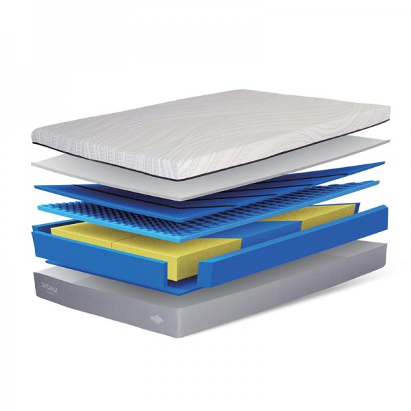 Slow rebound mattress Memory foam Adjustable firmness Molded mattress