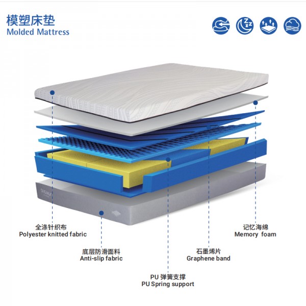 Slow rebound mattress Memory foam Adjustable firmness Molded mattress