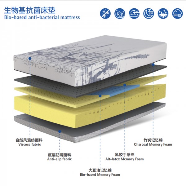 Memory foam slow rebound mattress with adjustable softness and hardness, bio-based anti-bacterial mattress
