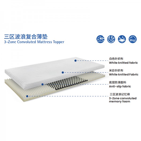 Memory foam thin pad 3-zone convoluted mattress topper