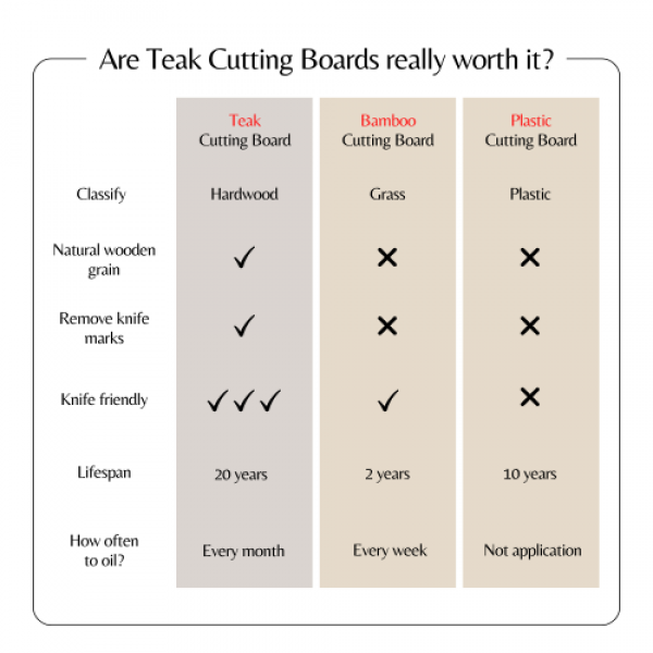 Teak Cutting Board Reversible Chopping Serving Board Multipurpose Food Safe Thick Board, Small Large Size 15.8x15.8x1.25 inches 